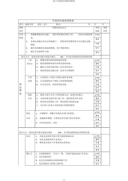 电工年度岗位绩效考核表