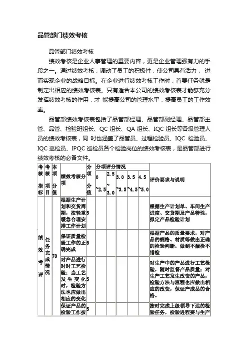 品管部门绩效考核