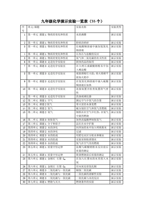人教版九年级化学实验目录一览表