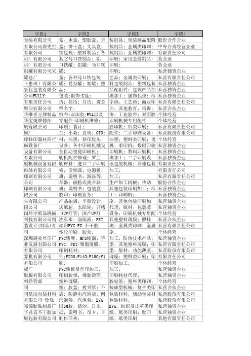 ★广东深圳企业-印刷纸品行业名录