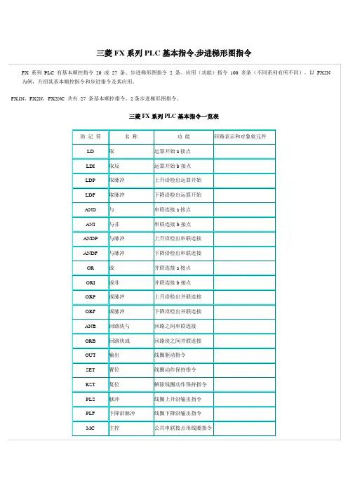 三菱FX系列PLC基本指令应用