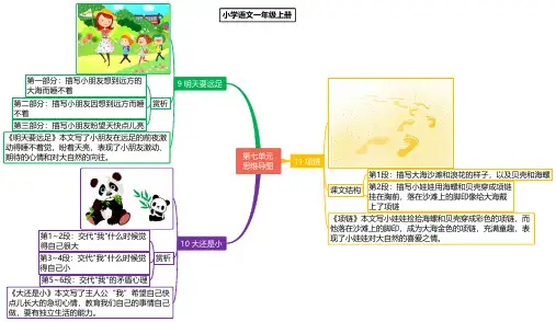部编版人教版小学一年级语文上册第七单元思维导图