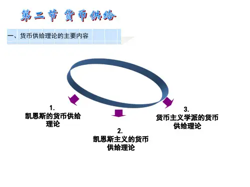 金融学概论828.2 第二节 货币供给