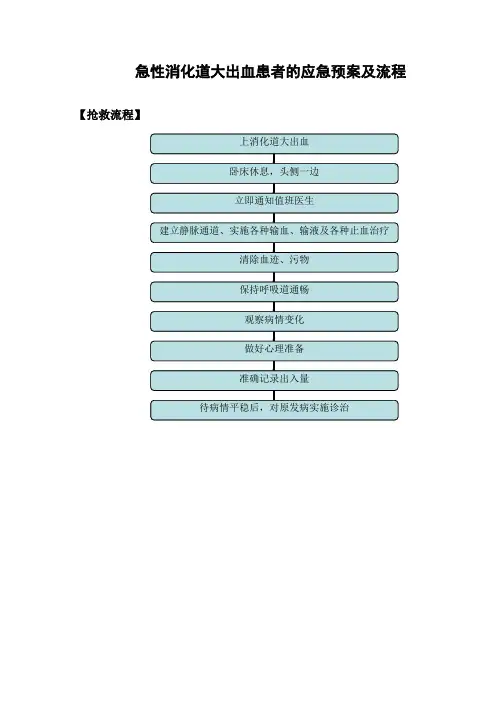 上消化道出血应急预案流程图
