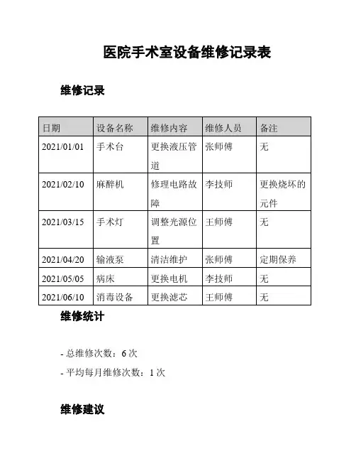 医院手术室设备维修记录表