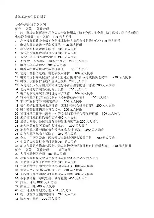 建筑工地安全罚款通知单