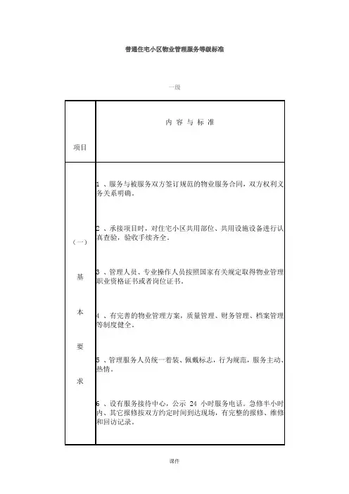 普通住宅小区物业管理服务等级标准最新版最新.doc