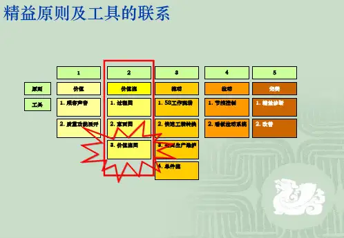 价值流分析图课件