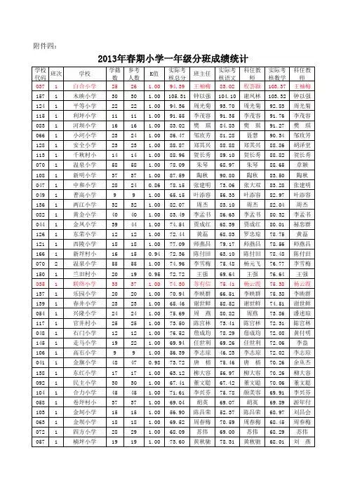 2013年春1年级成绩统计下发数