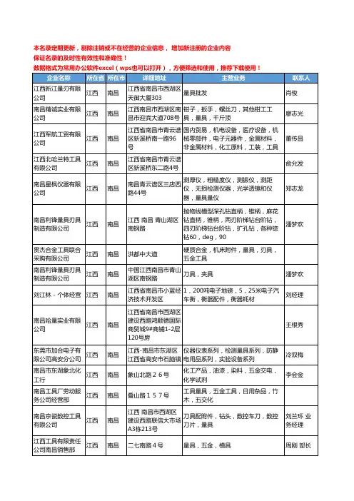 2020新版江西省南昌量具工商企业公司名录名单黄页联系方式大全53家