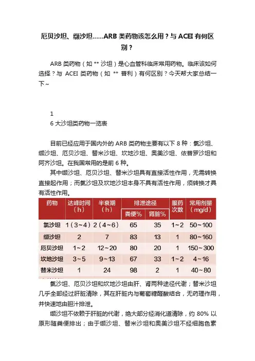 厄贝沙坦、缬沙坦......ARB类药物该怎么用？与ACEI有何区别？