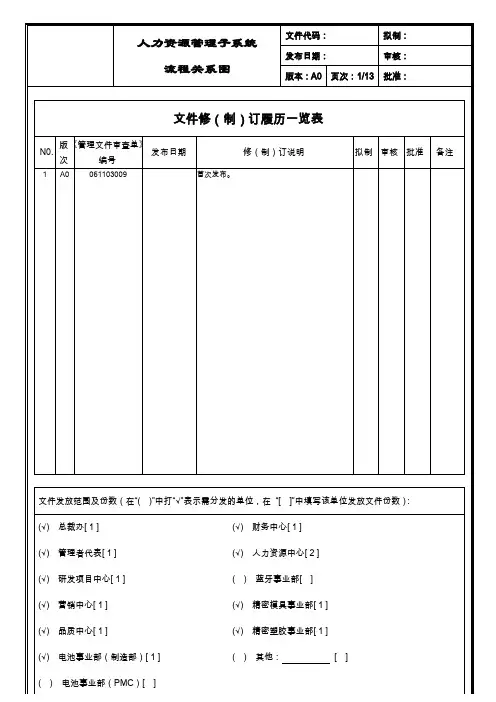 31人力资源管理子系统流程关系图