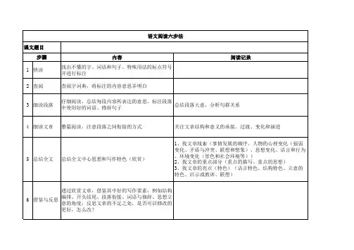 语文阅读六步法