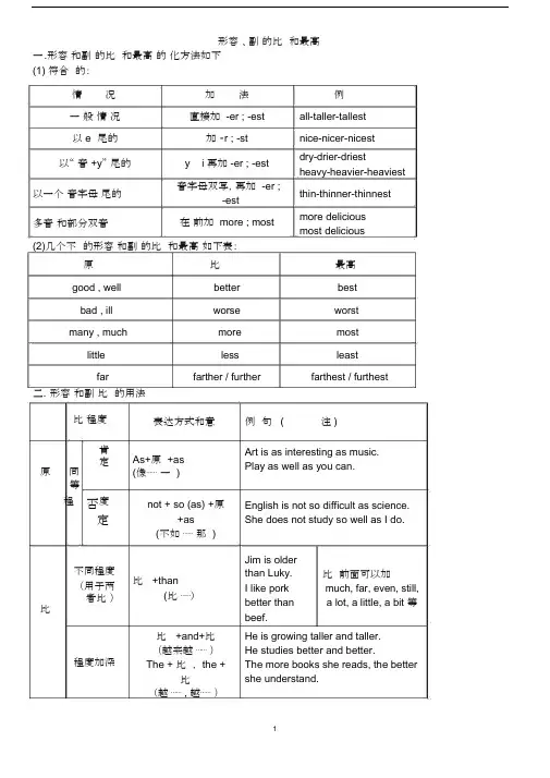(完整)形容词和副词的比较级和最高级(完美版).docx