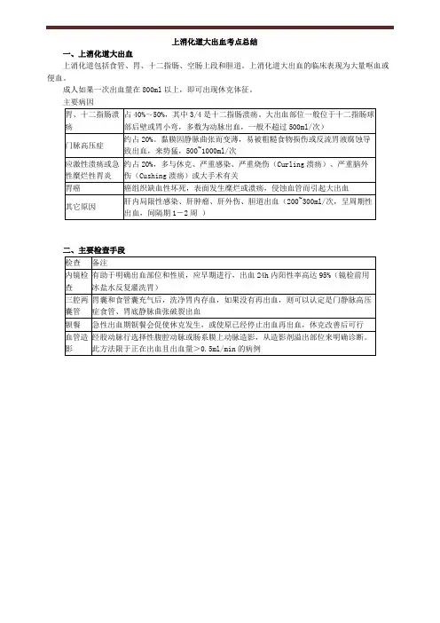 上消化道大出血考点总结