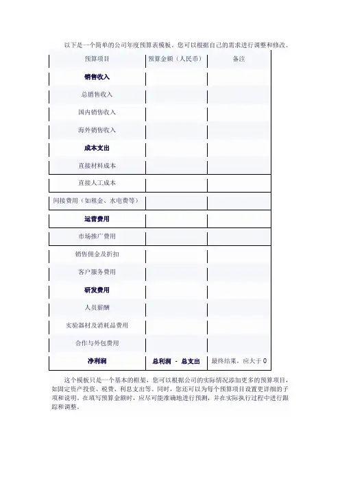 公司年度预算表模板
