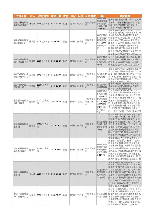 2021年福建省建筑幕墙公司企业名录1788家