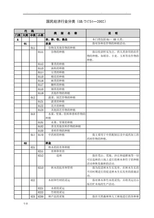 国标行业分类(简易版)