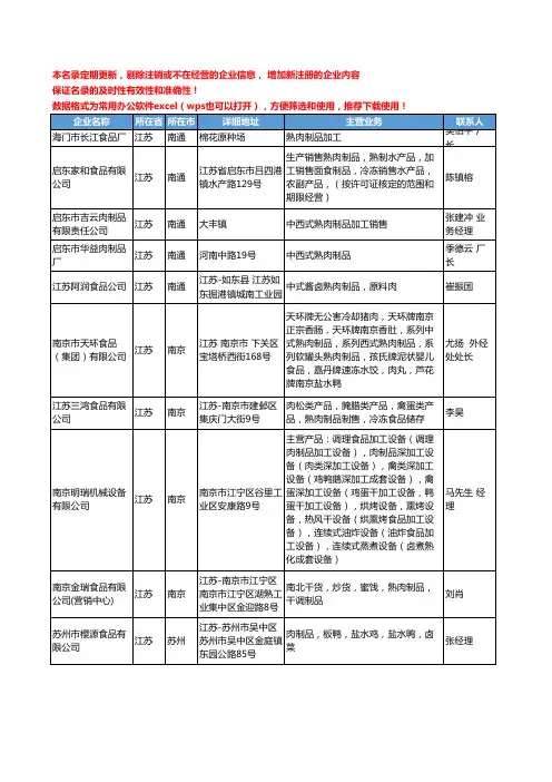 2020新版江苏省熟肉制品工商企业公司名录名单黄页大全16家