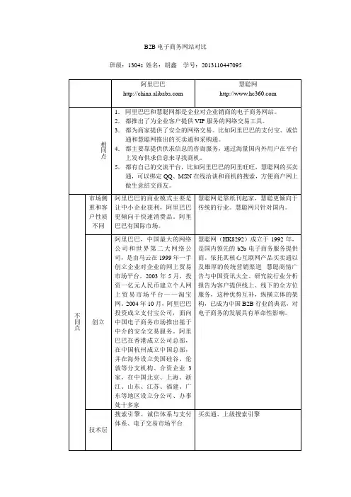 B2B电子商务网站对比