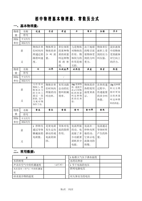 初中物理基本物理量、常数及公式