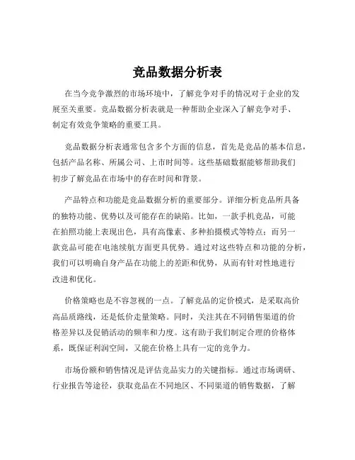 竞品数据分析表