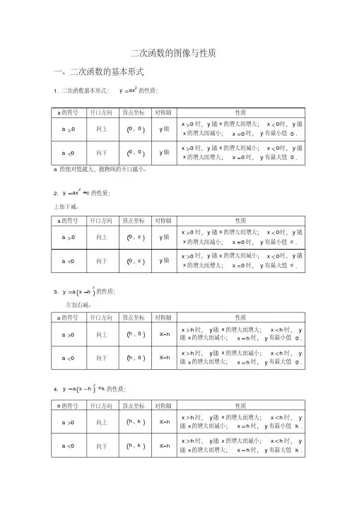 二次函数图像与性质完整归纳