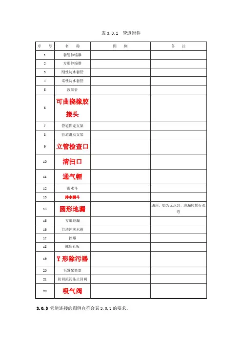 02阀门、管件图例大全
