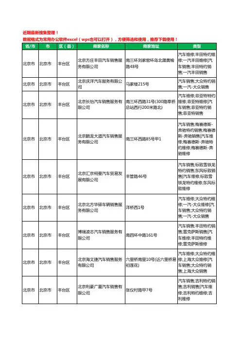 2020新版北京市北京市丰台区4S店工商企业公司商家名录名单黄页联系方式电话大全64家