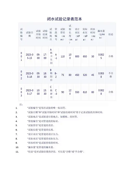 闭水试验记录表范本