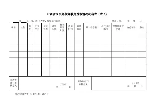 山西省原民办代课教师审核认定基本情况汇总表3