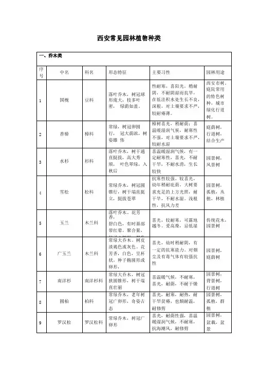 西安常见园林绿化乔灌木