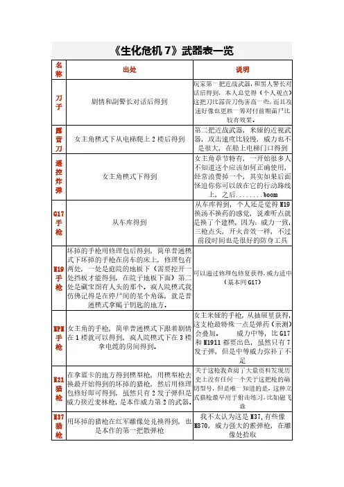 生化危机7武器及道具合成介绍