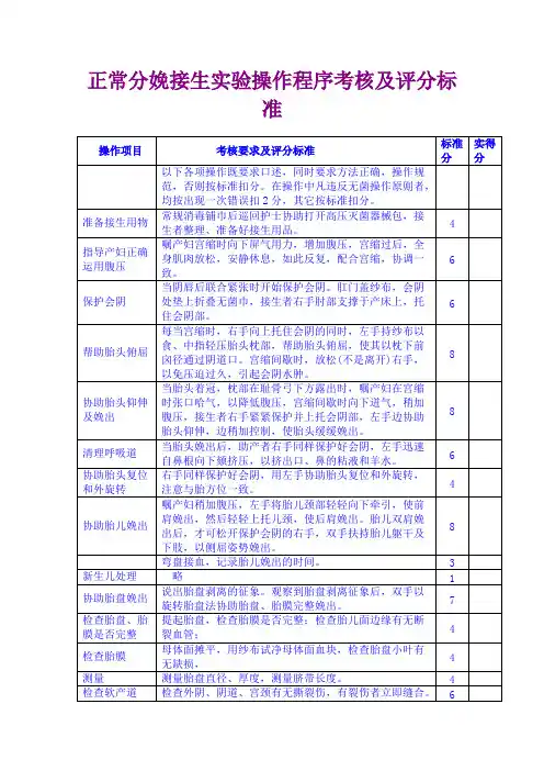 妇产科护理操作技能评分标准