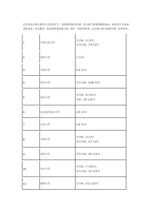 会计硕士热门院校学费参考