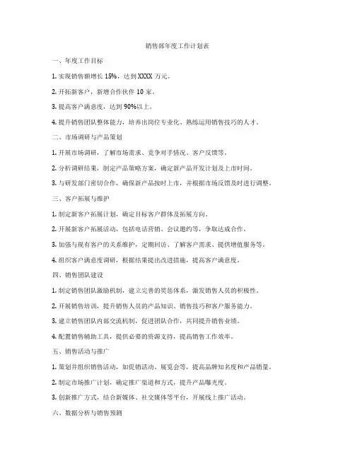销售部年度工作计划表