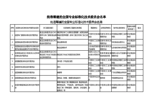 批准筹建的全国专业标准化技术委员会名单