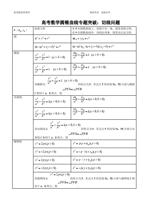 圆锥曲线题型总结：切线问题【自己整理】