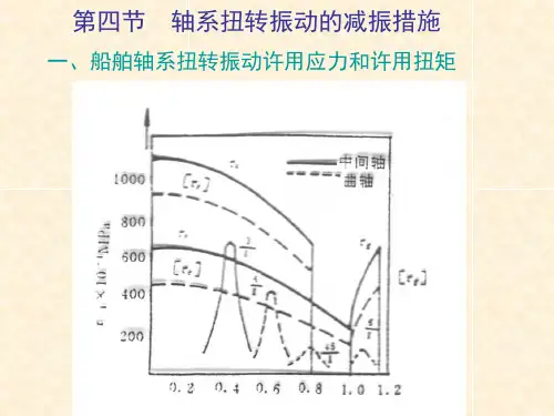 轴系扭转振动的减振措施