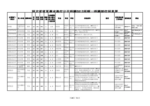 2012年河北省省直事业单位公开招聘岗位职位信息计划表