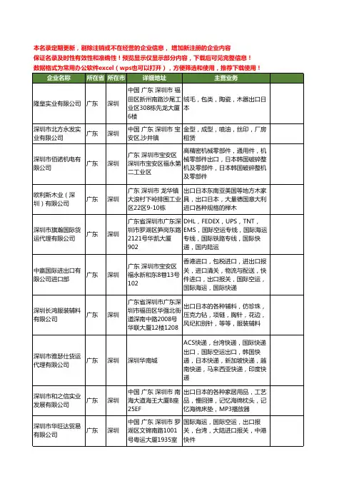 新版广东省深圳日本出口工商企业公司商家名录名单联系方式大全44家