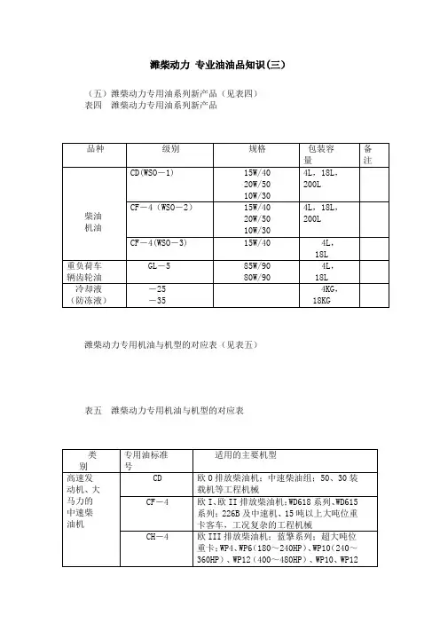 潍柴动力 专业油油品知识(三)