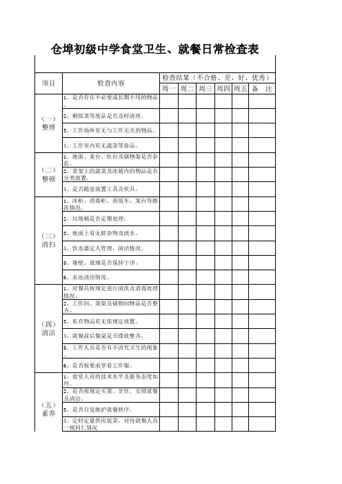 学校食堂五常法检查表(3)