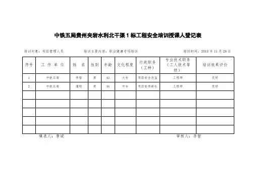 15.职业健康培训记录表