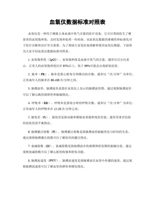 血氧仪数据标准对照表