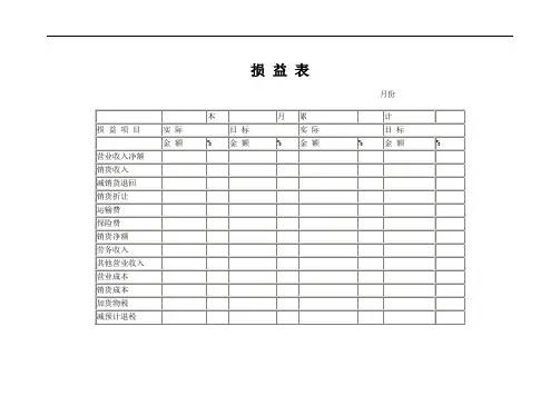 损益表