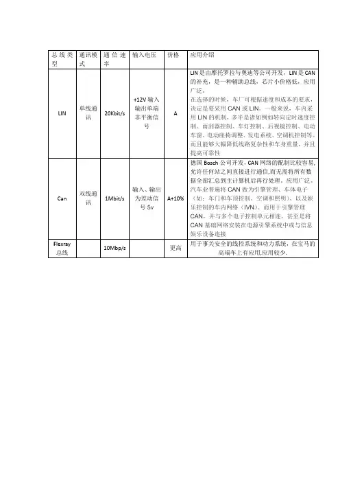CAN与LIN区别