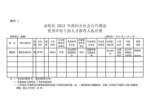 推荐优秀年轻干部人才培养对象附件