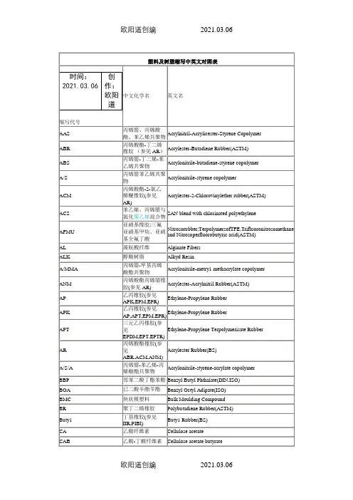 塑料及树脂缩写中英文对照表之欧阳道创编
