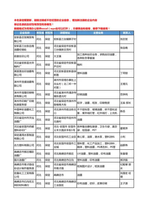 2020新版河北省保定油墨工商企业公司名录名单黄页联系方式大全91家